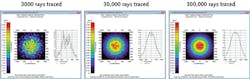 FIGURE 2. A comparison of plots showing 3000 rays traced, 30,000 rays traced, and 300,000 rays traced shows the importance of tracing enough rays to get an accurate result. FIGURE 2. A comparison of plots showing 3000 rays traced, 30,000 rays traced, and 300,000 rays traced shows the importance of tracing enough rays to get an accurate result.