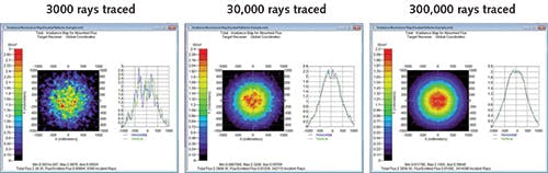 FIGURE 2. A comparison of plots showing 3000 rays traced, 30,000 rays traced, and 300,000 rays traced shows the importance of tracing enough rays to get an accurate result.