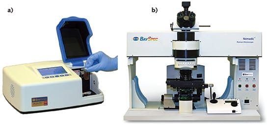 FIGURE 1. Commercial multi-wavelength excitation Raman systems include the Agility 785/1064 dual-band transportable Raman spectrometer (a) and the Nomadic research-grade 532/785/1064 triple-band Raman microscope (b).