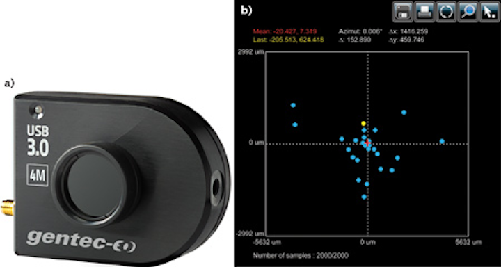 Laser Beam Profiler Software