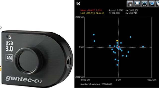 FIGURE 1. A Gentec Beamage-4M CMOS camera (a) and associated beam-tracking software (b) allow the alignment of the centroid of one laser beam to that of a second beam, enabling near- and far-field relative alignment of the beams.