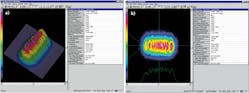 FIGURE 4. Coherent's BeamView software displays 3D (a) and 2D (b) profiles of a sample laser beam. FIGURE 4. Coherent's BeamView software displays 3D (a) and 2D (b) profiles of a sample laser beam.