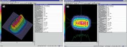 FIGURE 4. Coherent's BeamView software displays 3D (a) and 2D (b) profiles of a sample laser beam. FIGURE 4. Coherent's BeamView software displays 3D (a) and 2D (b) profiles of a sample laser beam.