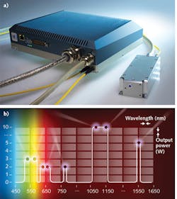FIGURE 4. The ELBA laser (a) and graph of available power vs. wavelengths (b). FIGURE 4. The ELBA laser (a) and graph of available power vs. wavelengths (b).
