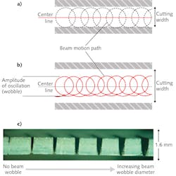 FIGURE 2. A wobble cutting schematic (a) shows a standard cutting path and resulting cut width (b); by imposing a wobble to the beam, the effective cut width can be increased. Metal removal efficiency and cutting depth are improved by increasing the wobble diameter (c). FIGURE 2. A wobble cutting schematic (a) shows a standard cutting path and resulting cut width (b); by imposing a wobble to the beam, the effective cut width can be increased. Metal removal efficiency and cutting depth are improved by increasing the wobble diameter (c).
