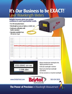 FIGURE 6. Precision of this wavelength measurement plotted by Bristol Instruments is impressive when you look closely at the scale. FIGURE 6. Precision of this wavelength measurement plotted by Bristol Instruments is impressive when you look closely at the scale.