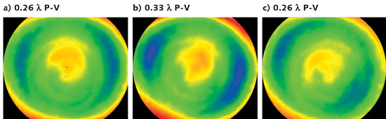 FIGURE 5. Form (peak-to-valley) of a fused silica mirror is measured with a 632.8 nm interferometer: pre-coat (a), after applying a multilayer broadband dielectric mirror (b), and after flash-coating aluminum over the broadband dielectric mirror (c). All images are on the same scale. No significant form change was expected after coating based on mirror geometry and measured coating stress. Form change in (b) is the result of a phase change from the center to edge of the mirror because of coating thickness change and optical interference effects in the dielectric mirror.