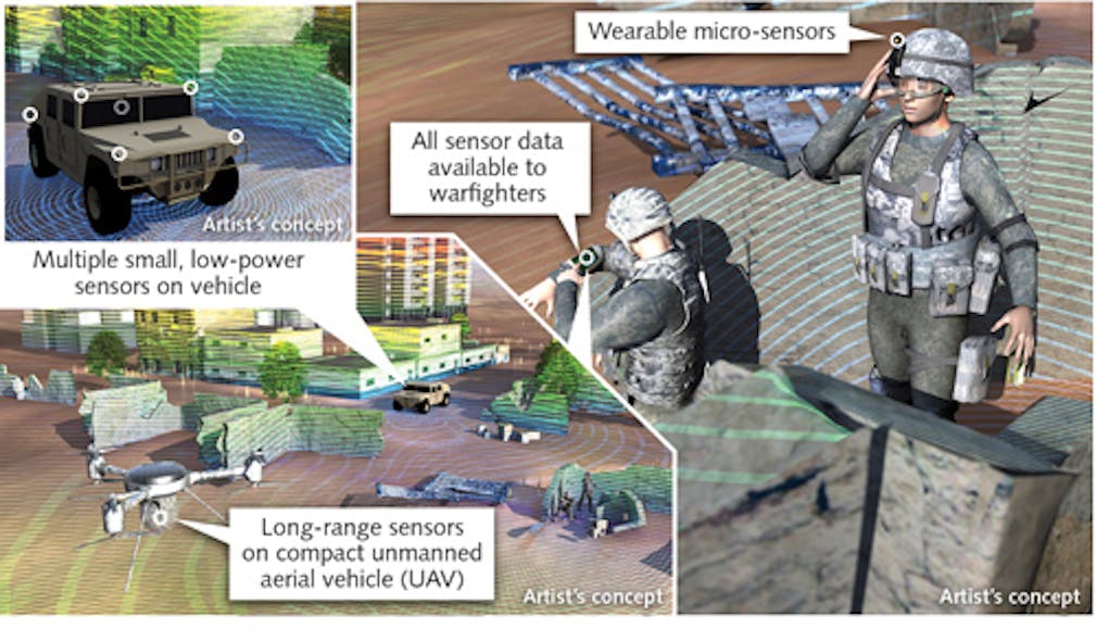 FIGURE 1. Short-range Wide-field-of-view Extremely agile Electronically steered Photonic EmitteR (SWEEPER) technology provides non-mechanical beam steering on a chip-scale semiconductor platform towards the development of miniature lidar systems. These tiny lidar sensors could be placed on moving vehicles or warfighters to relay real-time information regarding the location and size of potential security threats.