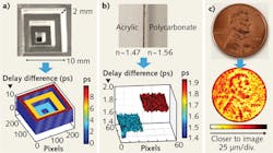 FIGURE 2. Examples of nanophotonic coherent imaging (NCI) include (a) the transmissive 3D image of a transparent pyramid, index-of-refraction contrast imaging (b) in which the index differences of two materials with identical thickness can be determined, and (c) the depth image of a US one-cent coin using NCI in reflective mode. Pixel colors define different imaging depths over a 140 μm spatial range. FIGURE 2. Examples of nanophotonic coherent imaging (NCI) include (a) the transmissive 3D image of a transparent pyramid, index-of-refraction contrast imaging (b) in which the index differences of two materials with identical thickness can be determined, and (c) the depth image of a US one-cent coin using NCI in reflective mode. Pixel colors define different imaging depths over a 140 μm spatial range.