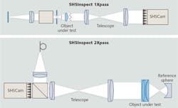 FIGURE 1. Schematic shows sensor-system configurations for measurement in single (SHSInspect 1Xpass; a) and double pass (SHSInspect 2Xpass; b). FIGURE 1. Schematic shows sensor-system configurations for measurement in single (SHSInspect 1Xpass; a) and double pass (SHSInspect 2Xpass; b).
