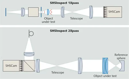 Optics Characterization: Shack-Hartmann wavefront sensor enables ...