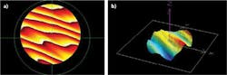 FIGURE 7. TWE, or change in optical path length in transmission. (a) is the measured phase using an interferometer, while (b) shows the variation in optical path length through the part.