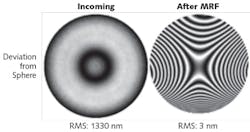 FIGURE 4. Measured fringes before and after three MRF polishing runs are shown. The results are very similar to the &apos;Target&apos; image in Figure 1.