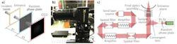 FIGURE 2. A schematic shows the modulation coherent imaging (MCI) technique (a) and the physical measurement device (b), as well as its location when integrated in a high-power laser facility (c). FIGURE 2. A schematic shows the modulation coherent imaging (MCI) technique (a) and the physical measurement device (b), as well as its location when integrated in a high-power laser facility (c).