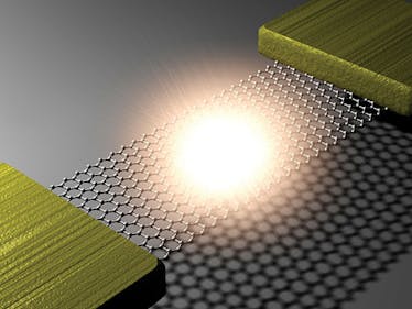 FIGURE 6. Electrically biased suspended graphene emits light from the center of the suspended graphene. The metal contacts act as a heat sink, but graphene is a poor heat conductor at high temperatures, making the center of the graphene much hotter than the ends. As a result, the high temperatures stay confined to a small hot spot at the midway point.