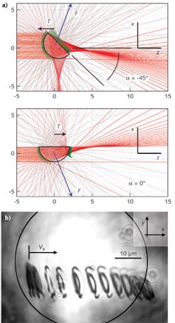 Mathematical modeling shows the force and torque exerted on an arc-shaped glass rod by uniform, nongradient illumination (a). An actual semicylindrical rod immersed in liquid and exposed to a 130 mW light source (in the z direction out of the paper or screen) lifts sideways from left to right due to the transverse optical lift force (b). The rod initially experiences torque, and then is translated with velocity vx toward the right. The lift force brings the rod out of focus in the z direction. Mathematical modeling shows the force and torque exerted on an arc-shaped glass rod by uniform, nongradient illumination (a). An actual semicylindrical rod immersed in liquid and exposed to a 130 mW light source (in the z direction out of the paper or screen) lifts sideways from left to right due to the transverse optical lift force (b). The rod initially experiences torque, and then is translated with velocity vx toward the right. The lift force brings the rod out of focus in the z direction.