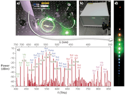 FIGURE 2. Compact multiline Raman fiber gas laser tailored to the VIS-UV spectral range. a) Photograph of experimental setup, which mostly consists only of a microchip laser and hydrogen-filled PMC. b) Photograph of a turnkey physical package containing the PMC-based Raman laser. The laser output beam is dispersed and displayed on the front laser box. c) Measured output spectrum of the PMC Raman fiber gas laser using an optical spectrum analyzer. The labels on the top of each spectral line correspond to the power fraction and the Raman resonances and order associated with each spectral component. d) Dispersed output spectrum recorded on a CCD camera. FIGURE 2. Compact multiline Raman fiber gas laser tailored to the VIS-UV spectral range. a) Photograph of experimental setup, which mostly consists only of a microchip laser and hydrogen-filled PMC. b) Photograph of a turnkey physical package containing the PMC-based Raman laser. The laser output beam is dispersed and displayed on the front laser box. c) Measured output spectrum of the PMC Raman fiber gas laser using an optical spectrum analyzer. The labels on the top of each spectral line correspond to the power fraction and the Raman resonances and order associated with each spectral component. d) Dispersed output spectrum recorded on a CCD camera.