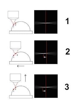 FIGURE 2. High signal-to-noise ratio (SNR) for single photons detected by the XR/TURBO-Z enables photon counting and pixel-level photon event processing. An unprocessed cluster of three photons (a) is compared to the same cluster with the center of mass collapsed to one pixel (b). The cluster is also shown (c) with center of mass and uniform (arbitrary shape) expansion of each event. FIGURE 2. High signal-to-noise ratio (SNR) for single photons detected by the XR/TURBO-Z enables photon counting and pixel-level photon event processing. An unprocessed cluster of three photons (a) is compared to the same cluster with the center of mass collapsed to one pixel (b). The cluster is also shown (c) with center of mass and uniform (arbitrary shape) expansion of each event.