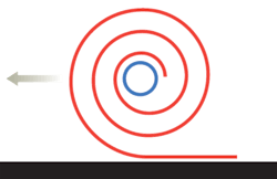 A carbon nanoscroll (red) unrolls on a graphite substrate (black); the nanoscroll contains a carbon nanotube (blue), which keeps the nanoscroll's inner radius from enlarging. A carbon nanoscroll (red) unrolls on a graphite substrate (black); the nanoscroll contains a carbon nanotube (blue), which keeps the nanoscroll's inner radius from enlarging.
