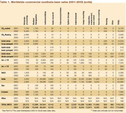 3801lfw081 105 Market Review Table1web 3801lfw081 105 Market Review Table1web