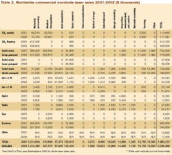 3801lfw081 105 Market Review Table2web 3801lfw081 105 Market Review Table2web