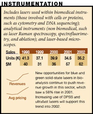 Different Generation Diode Laser Handle Options: Which is Best? - Stelle  Laser