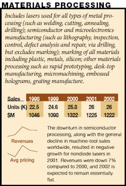 3801lfw081 105 Matproc 3801lfw081 105 Matproc