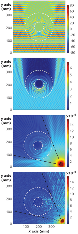 FIGURE 2. In a simulation, the absorber responds to a plane wave, modifying the electric field (top) and blocking the power (second image). A simulation of the absorber and a nearby point source (third image) matches well with experimental measurements (bottom). FIGURE 2. In a simulation, the absorber responds to a plane wave, modifying the electric field (top) and blocking the power (second image). A simulation of the absorber and a nearby point source (third image) matches well with experimental measurements (bottom).