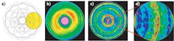 FIGURE 3. An ASI incorporating a VON device is used to perform high-resolution measurements of an asphere. A pattern of subapertures is stitched together to form a full-aperture measurement (a; one subaperture is highlighted in yellow). A full-aperture measurement (b) shows the deviation of the surface from its nominal shape. A full-aperture measurement with low-order Zernike terms removed (c) and a magnified portion of this measurement (d) show the higher-frequency surface structures. FIGURE 3. An ASI incorporating a VON device is used to perform high-resolution measurements of an asphere. A pattern of subapertures is stitched together to form a full-aperture measurement (a; one subaperture is highlighted in yellow). A full-aperture measurement (b) shows the deviation of the surface from its nominal shape. A full-aperture measurement with low-order Zernike terms removed (c) and a magnified portion of this measurement (d) show the higher-frequency surface structures.