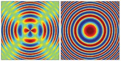 The radial-polarization interferometer (RPI) uses inhomogeneous, orthogonally polarized beams in the experimental setup that produce a spatially and intensity varying beam pattern (left) unlike the constant-intensity output from a Michelson interferometer (right). The RPI beam pattern yields additional information that improves phase measurements. The radial-polarization interferometer (RPI) uses inhomogeneous, orthogonally polarized beams in the experimental setup that produce a spatially and intensity varying beam pattern (left) unlike the constant-intensity output from a Michelson interferometer (right). The RPI beam pattern yields additional information that improves phase measurements.
