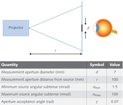 Using a defined measurement geometry for laser safety (top), the IEC 60825-1 standard calls out the testing parameters for meeting particular laser-safety classifications (bottom). Using a defined measurement geometry for laser safety (top), the IEC 60825-1 standard calls out the testing parameters for meeting particular laser-safety classifications (bottom).