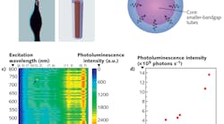 A core-shell structure comprised of different single-wall carbon nanotube (SWNT) elements with different bandgap values (a) funnels excitons to its core (b) causing photoemission (c). Experimental data shows the photoluminescent intensity for each type of SWNT in the exciton antenna (d). A core-shell structure comprised of different single-wall carbon nanotube (SWNT) elements with different bandgap values (a) funnels excitons to its core (b) causing photoemission (c). Experimental data shows the photoluminescent intensity for each type of SWNT in the exciton antenna (d).