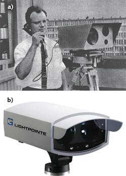 FIGURE 3. Free-space optical (FSO) communications have evolved significantly; bulky equipment for simple point-to-point audio communication in the 1960s (a) has evolved into compact, ruggedized, and portable instrumentation (b).