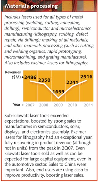 Why Laser Cutting is the Future of Tempered Glass Manufacturing? - Nova  Fabrication