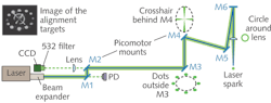 FIGURE 5. Picomotor mounts enable automated alignment of the laser beam as it is steered around the pulse power components by six mirrors. FIGURE 5. Picomotor mounts enable automated alignment of the laser beam as it is steered around the pulse power components by six mirrors.