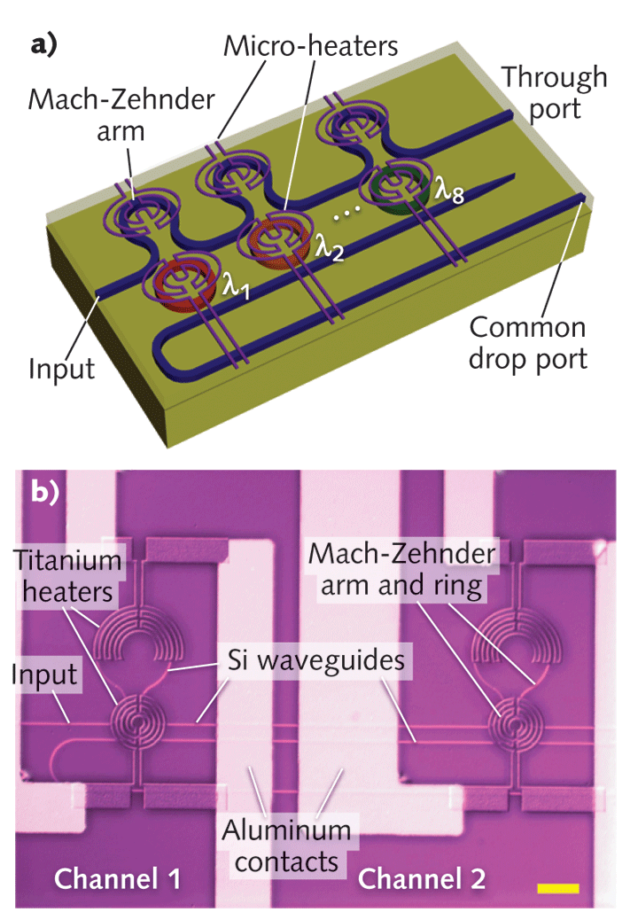 SILICON PHOTONICS: Cascaded Microrings Convert Laser Pulses For ...