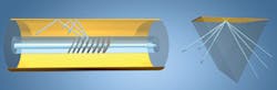 FIGURE 1. Light guided in the core of a single-mode fiber is coupled to individual cladding modes by a tilted photo-inscribed grating (left), a process similar to the interrogation of a bulk-optic SPR sensor (right). FIGURE 1. Light guided in the core of a single-mode fiber is coupled to individual cladding modes by a tilted photo-inscribed grating (left), a process similar to the interrogation of a bulk-optic SPR sensor (right).