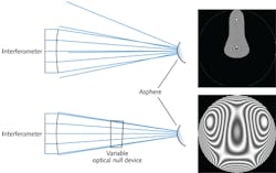 FIGURE 2. Ray-trace diagrams with and without the VON, along with the resulting fringe patterns, show the dramatic reduction of fringes that can be achieved with the VON. Note that without the VON, a significant portion of the light reflected off the asphere does not even make it back into the interferometer. FIGURE 2. Ray-trace diagrams with and without the VON, along with the resulting fringe patterns, show the dramatic reduction of fringes that can be achieved with the VON. Note that without the VON, a significant portion of the light reflected off the asphere does not even make it back into the interferometer.