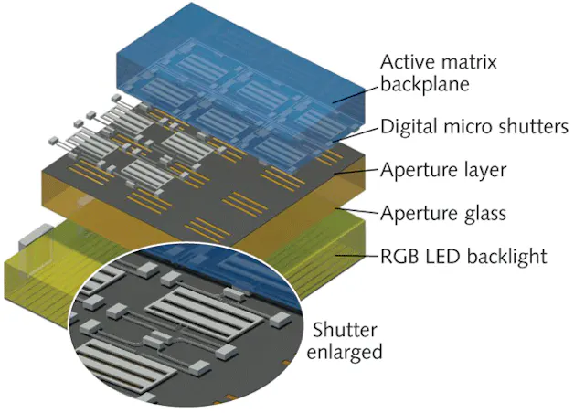 Shutter Diode Pixtronix micro-shutter MEMS display consumes much less power | Laser ...