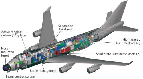 DragonFire – pathway to a Laser Directed Energy Weapon for the Royal ...