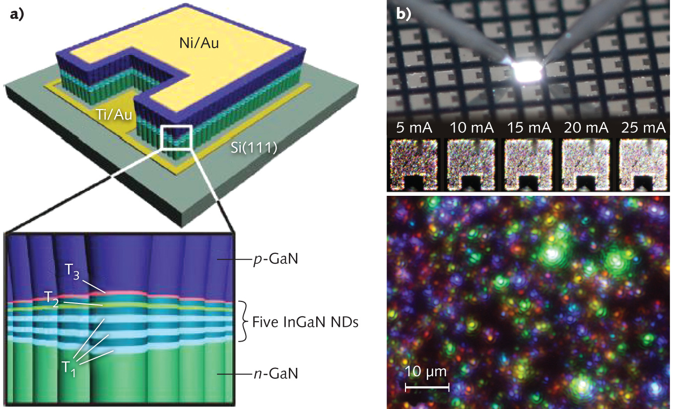 LIGHT-EMITTING DIODES: Nanorod Arrays Enable Natural-white LEDs | Laser ...