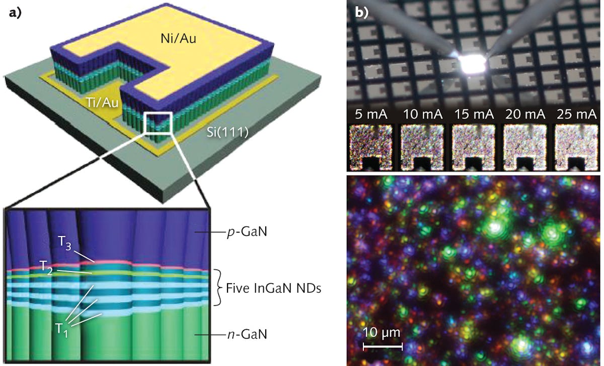 LIGHT-EMITTING DIODES: Nanorod arrays enable natural-white LEDs | Laser ...