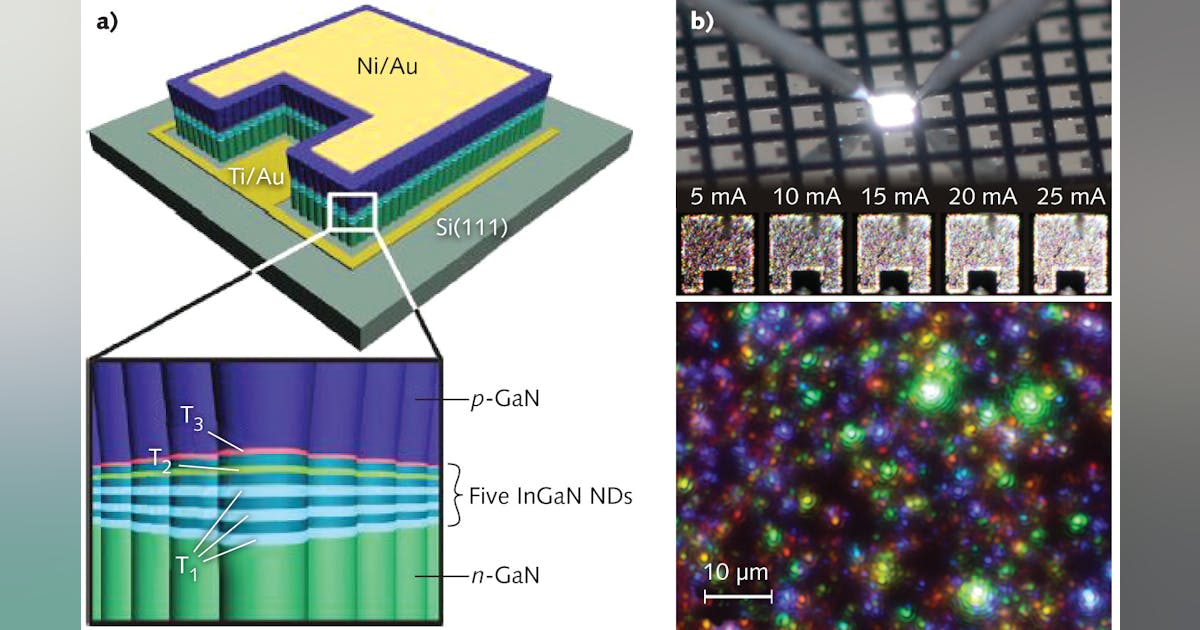 LIGHT-EMITTING DIODES: Nanorod arrays enable natural-white LEDs | Laser ...