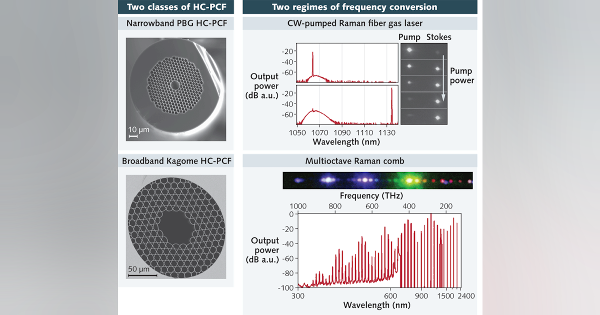 NOVEL LASERS: Photonic microcell unleashes the full potential of gas