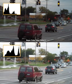 Kodak Truesense color filter improves on standard Bayer pattern