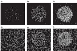 FIGURE 1. Images (400 &times; 400 pixels) taken of a constant-output 1.25-in.-diameter luminescent disk. 33, 250, and 1000 ms exposures were captured by a Stanford Photonics XR/Turbo-Z ICCD camera (a, b, and c, at -20&deg;C) and a Hamamatsu ImagEM EMCCD (d, e, and f, at -70&deg;C). The green emission was filtered at 550 nm to limit light to the nominal peak of the QE curves for each sensor. The ICCD camera detects 87 photons in the 33 ms exposure shown. The EMCCD cannot detect the object since clock-induced charge (CIC) noise exceeds the photon level within the target region of interest.