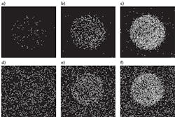 FIGURE 1. Images (400 × 400 pixels) taken of a constant-output 1.25-in.-diameter luminescent disk. 33, 250, and 1000 ms exposures were captured by a Stanford Photonics XR/Turbo-Z ICCD camera (a, b, and c, at -20°C) and a Hamamatsu ImagEM EMCCD (d, e, and f, at -70°C). The green emission was filtered at 550 nm to limit light to the nominal peak of the QE curves for each sensor. The ICCD camera detects 87 photons in the 33 ms exposure shown. The EMCCD cannot detect the object since clock-induced charge (CIC) noise exceeds the photon level within the target region of interest. FIGURE 1. Images (400 × 400 pixels) taken of a constant-output 1.25-in.-diameter luminescent disk. 33, 250, and 1000 ms exposures were captured by a Stanford Photonics XR/Turbo-Z ICCD camera (a, b, and c, at -20°C) and a Hamamatsu ImagEM EMCCD (d, e, and f, at -70°C). The green emission was filtered at 550 nm to limit light to the nominal peak of the QE curves for each sensor. The ICCD camera detects 87 photons in the 33 ms exposure shown. The EMCCD cannot detect the object since clock-induced charge (CIC) noise exceeds the photon level within the target region of interest.