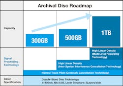 Archival Disc Roadmap Archival Disc Roadmap