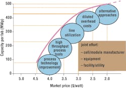 Cap 0611rew Photovolt01 F1 Cap 0611rew Photovolt01 F1