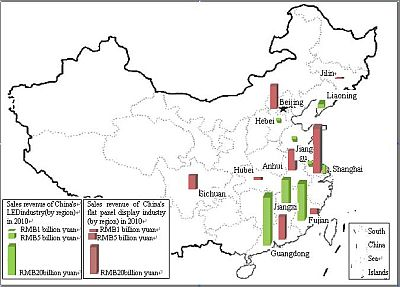 China Opto Industry Fig1 Web
